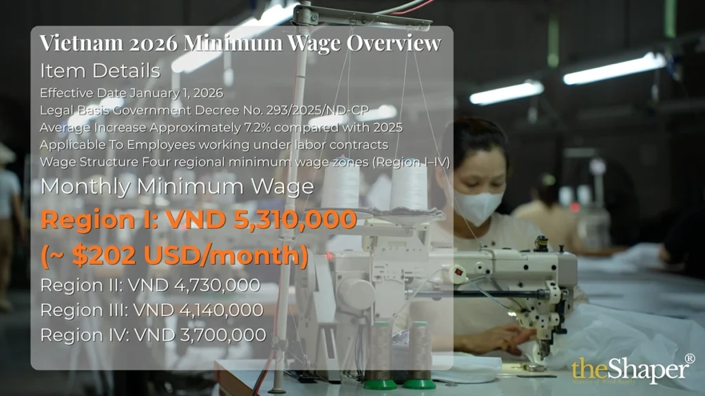 Chart showcasing the 2026 Vietnam minimum wage overview and scalable labor cost structure for theShaper wood manufacturing.